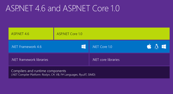 dnx-watch ile Asp.net Core uygulamalarınıza auto-rebuild özelliği kazandırın